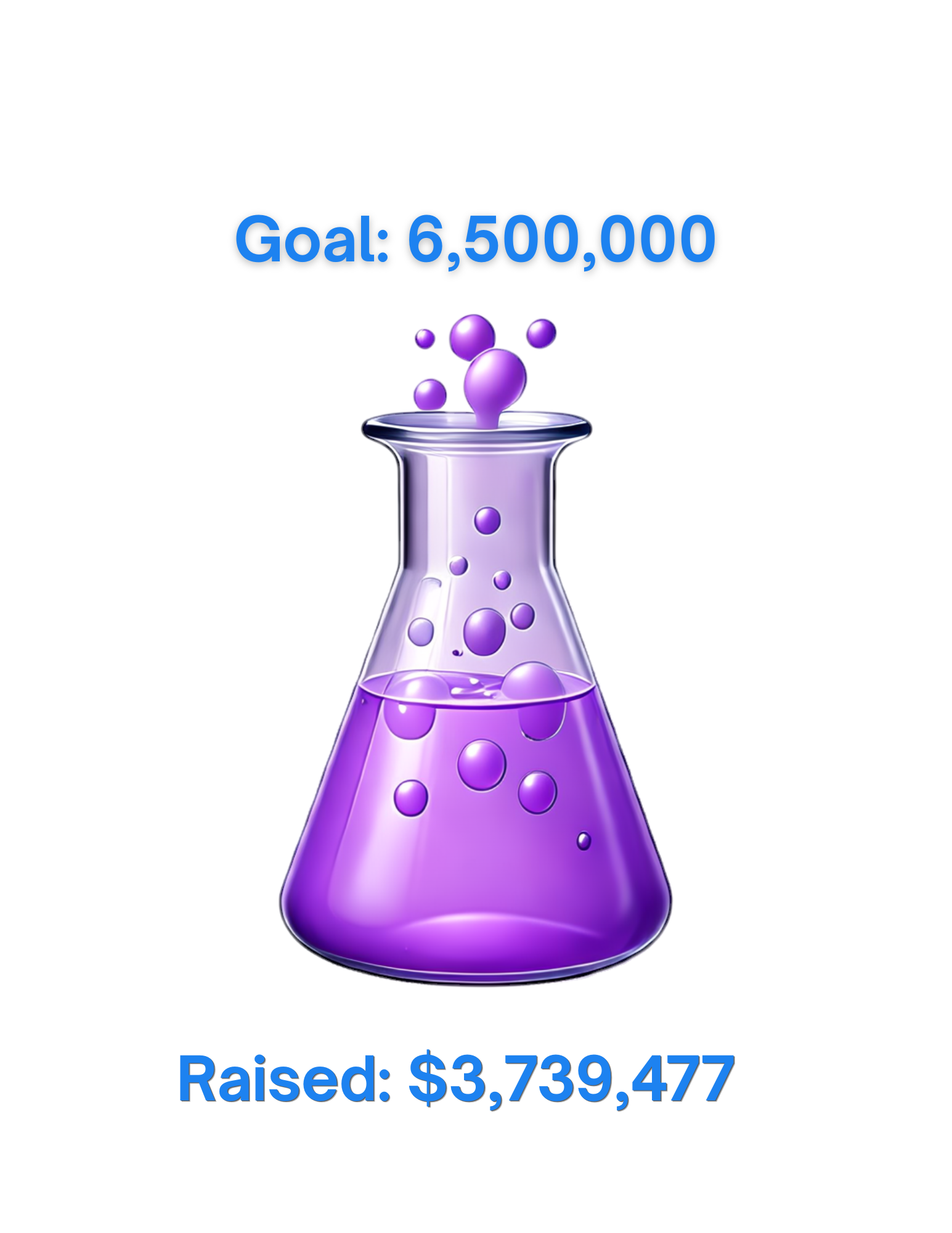 Beaker about 2/3 full with capital campaign level reached at $3,703,599 out of a goal of $6,500,000 as of April 2026